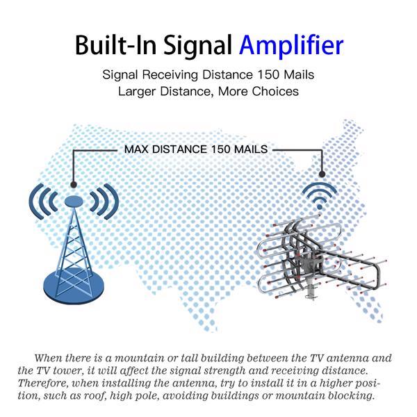 TA-851B 360 Degree Steering TV Antenna 45-860MHz 22-38dB HD Pixel 4K Radiation Range 150 Miles Cable 12 Support 1 TV Outdoor